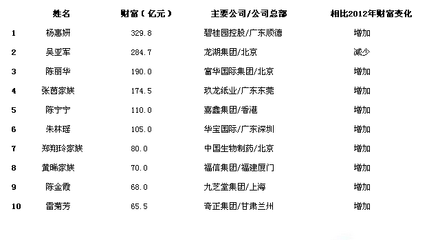 推荐 第45页