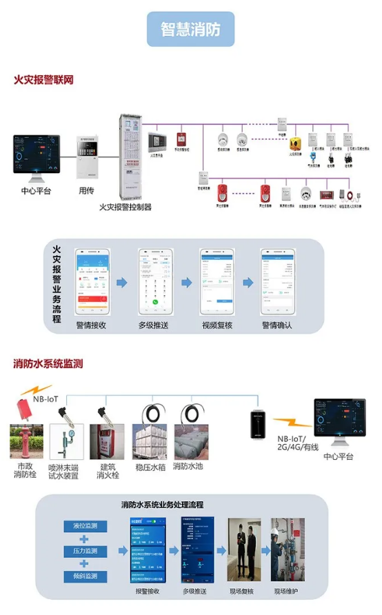 智慧消防，引领未来城市安全的先锋力量，智慧消防，先锋力量，护航未来城市安全