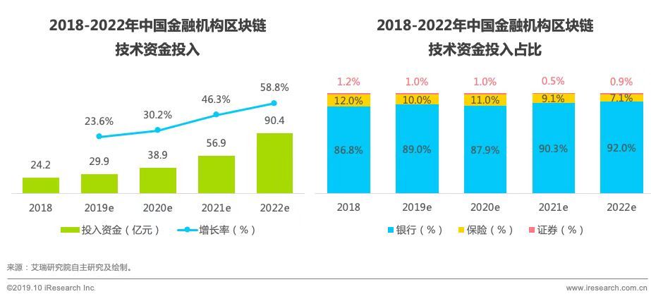 财经 第32页