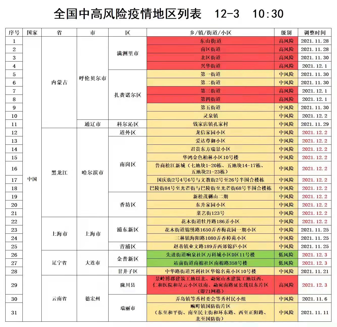 全球最新疫情动态及应对举措解析，高地区与全球性疫情防控分析