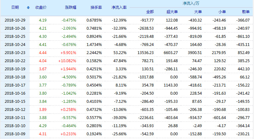 金发科技股票今日探析，欣欣向荣与技术革新的推动力量综合报告