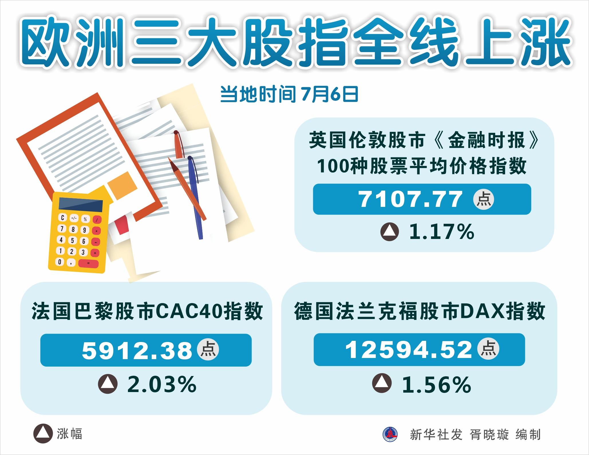 欧洲股市最新动态概览