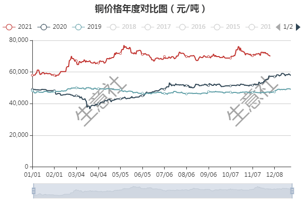 第1621页