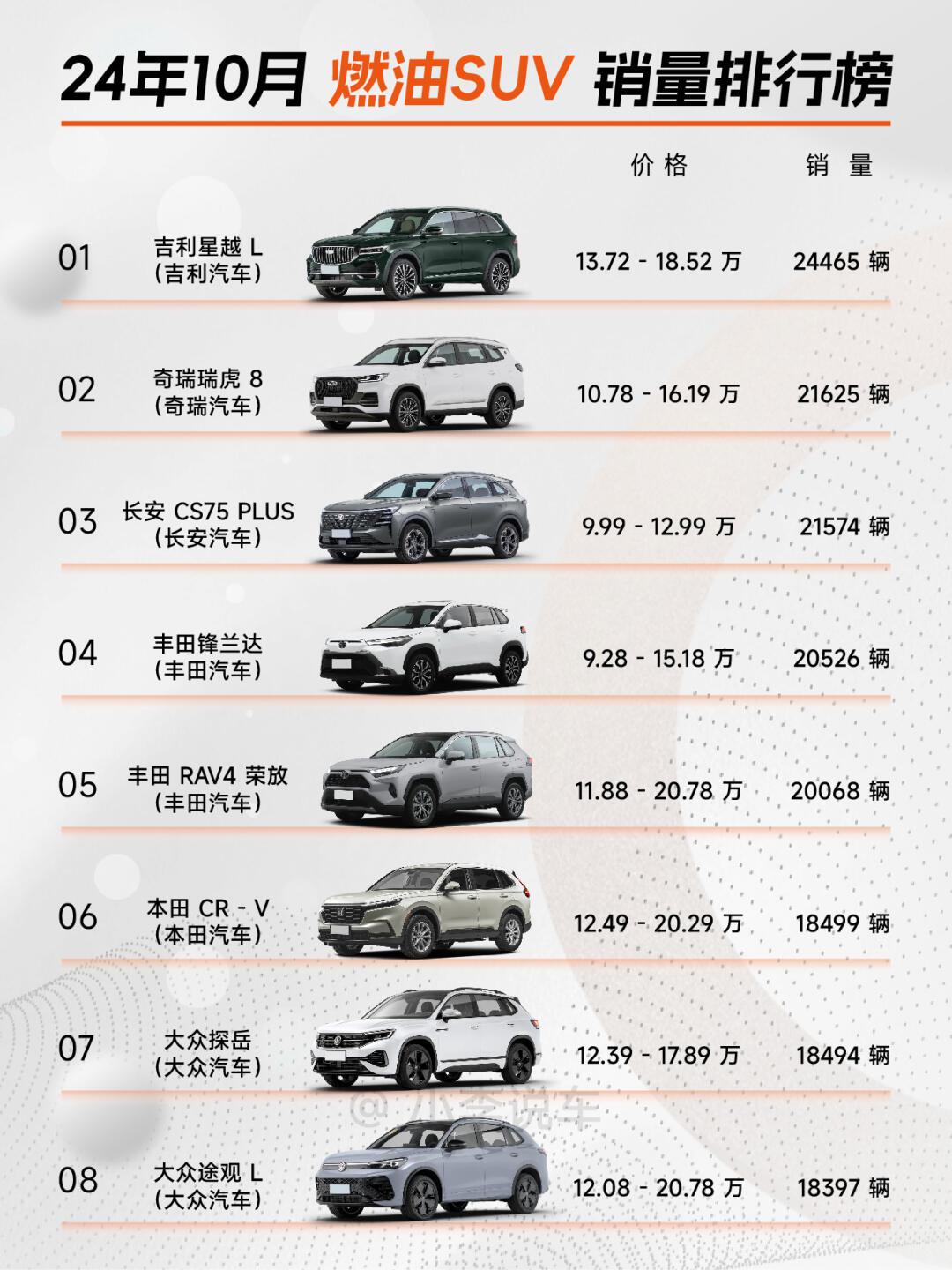 最新SUV销量排行及市场趋势、消费者偏好深度解析