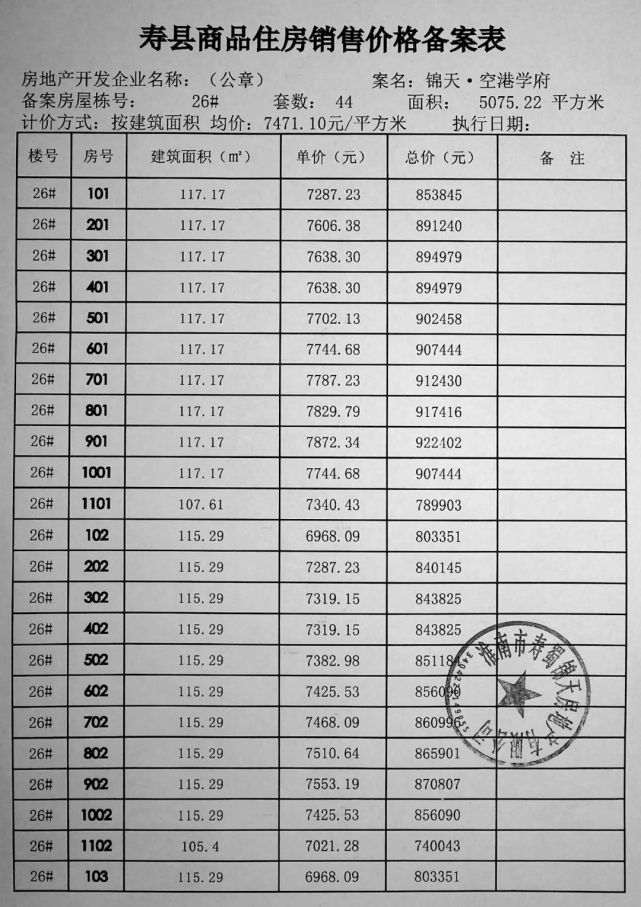 寿县最新房价走势与市场趋势分析