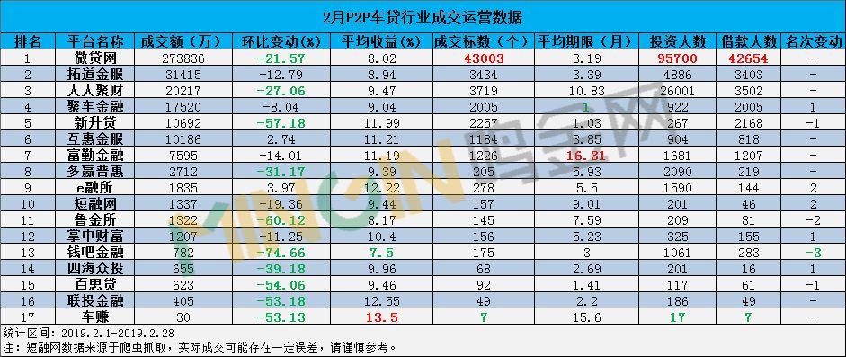 P2P最新排名揭示重塑行业格局的关键力量