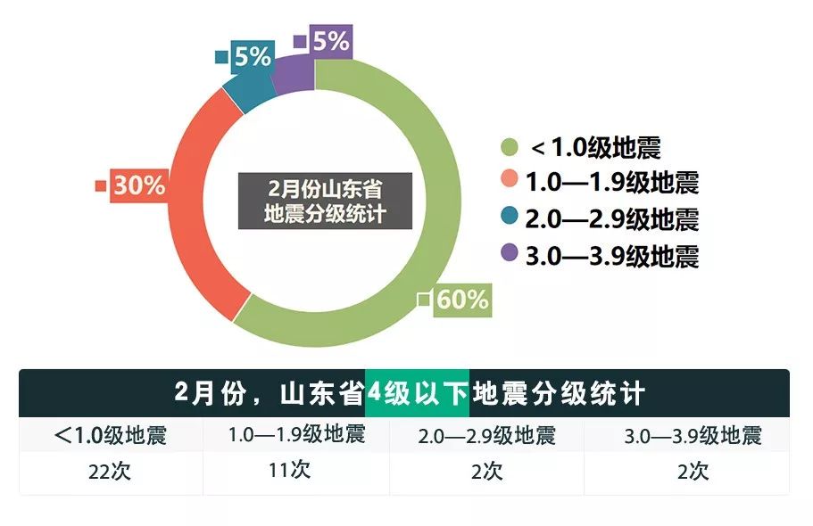 山东地震最新消息今日发布，深度解析背景及影响